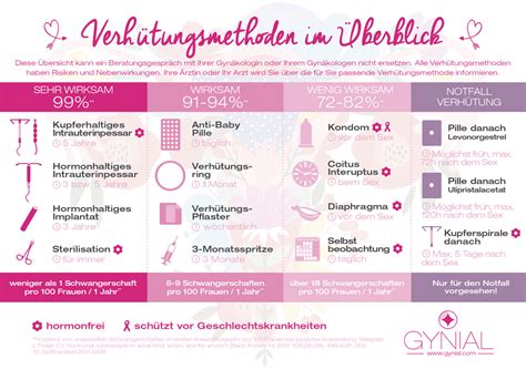 Infografik, die die Zuverlässigkeit und die Marktführerschaft von Clearblue hervorhebt.