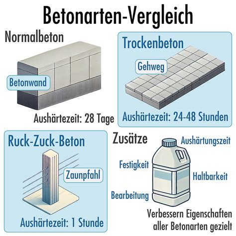 Verschiedene Arten von Feuchttüchern im Vergleich