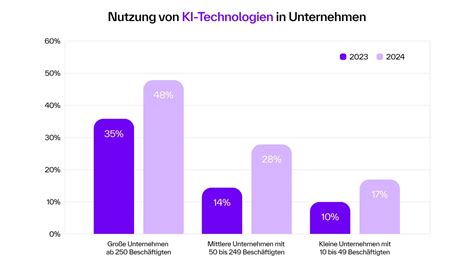 Collage: Verschiedene Szenarien der Nutzung von Spucktüchern (auf der Schulter, als Wickelunterlage, im Kinderwagen)