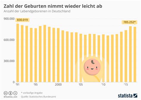Infografik: Steigende Zahlen außerklinischer Geburten in Deutschland