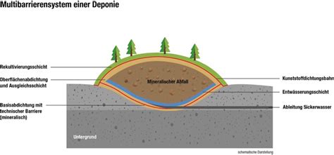 Schema einer Kokoskernmatratze mit Schichten und Materialien.