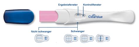Illustration einer Fehlermeldung auf einem digitalen Schwangerschaftstest von Clearblue