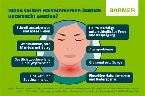Infografik mit verschiedenen Hausmitteln und schwangerschaftsverträglichen Präparaten gegen Halsschmerzen