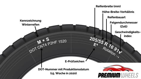 Detailaufnahme der verschiedenen Reifentypen an einem Kinderwagen