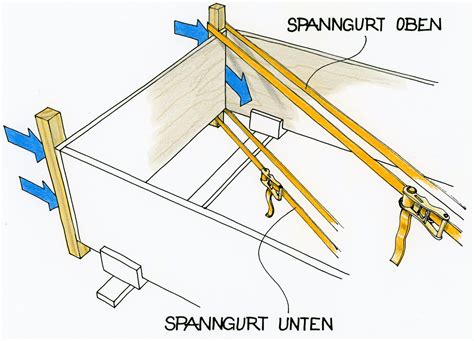 Detailaufnahme der Befestigungspunkte für die Spanngurte