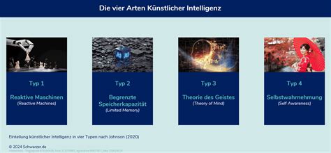 Infografik, die verschiedene Arten von Kindersitzen und ihre Alters-/Größenempfehlungen zeigt.