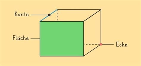 Detailaufnahme der abgerundeten Kanten eines Wickelaufsatzes und der stabilen Befestigung an einer Kommode.