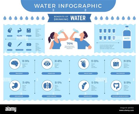 Infografik: Vorteile von Wasserspendern in Schulen