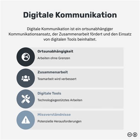 Infografik, die die Vorteile eines digitalen Video-Babyphones hervorhebt