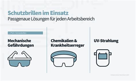 Schutzmaßnahmen bei der Arbeit mit Epoxidharz: Atemschutzmaske, Handschuhe, Schutzbrille und Arbeitskleidung
