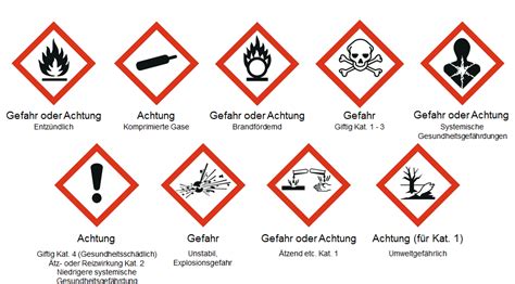 Kennzeichnung von Epoxidharzen mit Gefahrenpiktogrammen