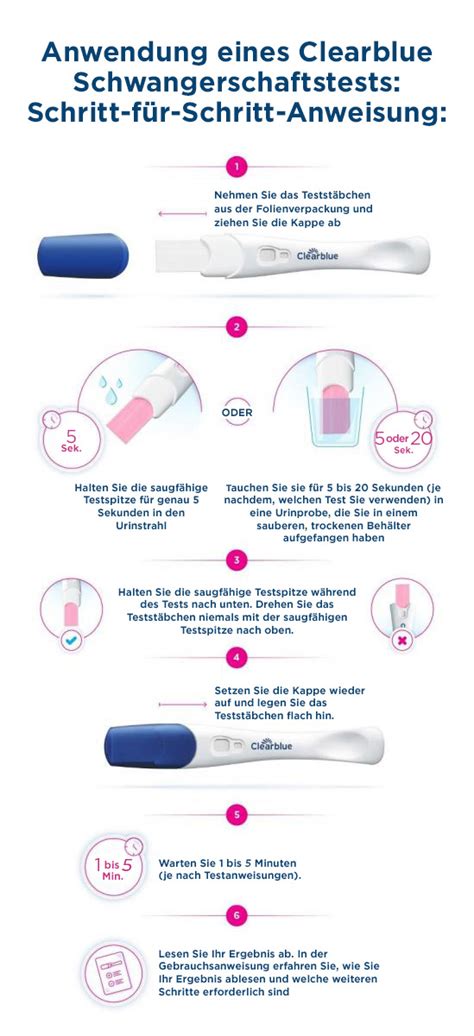 Eine Infografik, die die Schritte zur Durchführung eines Schwangerschaftstests detailliert darstellt.