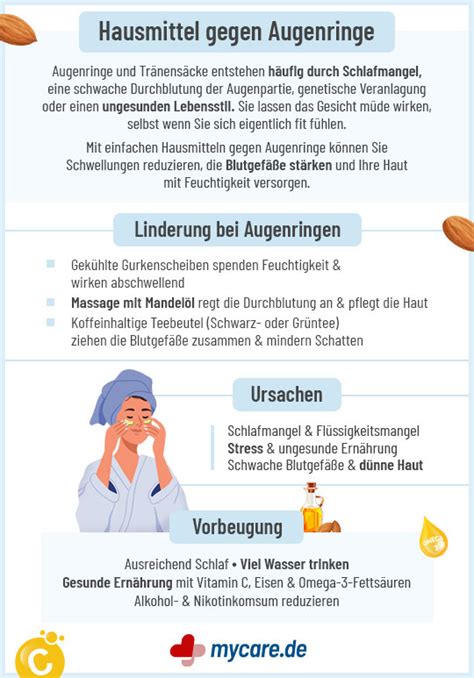 Infografik mit Tipps zur Vorbeugung von Augenringen