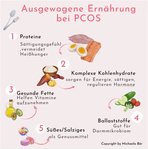 Infografik mit Empfehlungen für Ernährung und Bewegung bei PCOS