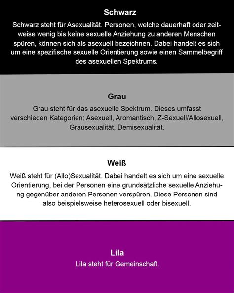 Infografik: Das Spektrum der Asexualität mit seinen verschiedenen Unterkategorien und deren Definitionen.