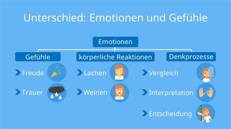 Illustration, die verschiedene Emotionen wie Trauer, Hoffnung und Frustration im Zusammenhang mit dem Kinderwunsch darstellt.