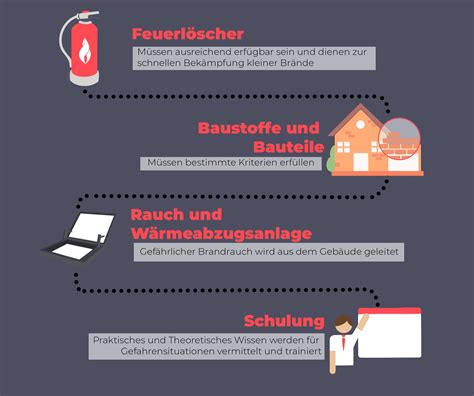 Illustration, die die wichtigsten vorbeugenden Maßnahmen gegen Windeldermatitis zeigt: häufiger Windelwechsel, Luftbad, sanfte Reinigung.