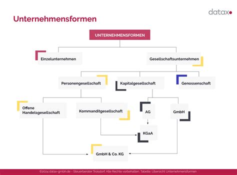 Schema zur Unterscheidung von MRSA-Stämmen (HA-MRSA, caMRSA, laMRSA)
