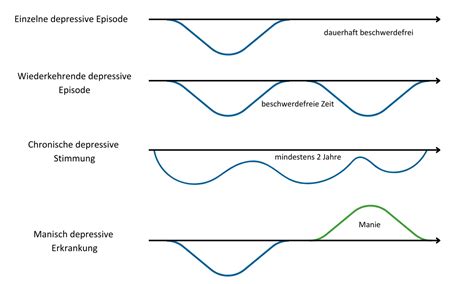Illustration von Haustieren und deren möglicher Rolle bei der MRSA-Übertragung
