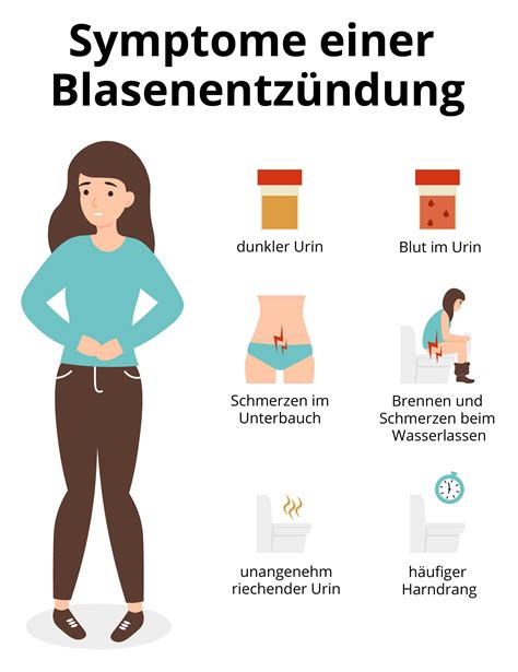 Infografik mit verschiedenen Symptomen einer Blasenentzündung bei Kindern, aufgeteilt nach Altersgruppen