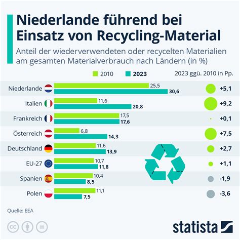 Infografik über die Nachhaltigkeitsinitiativen von Joolz, inklusive Baumpflanzung und recycelten Materialien
