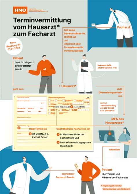 Schema eines Überweisungsprozesses von Hausarzt zum Facharzt