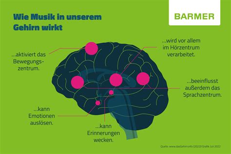 Infografik, die die positiven Auswirkungen von Musik und Licht auf die Gehirnentwicklung von Babys zeigt.
