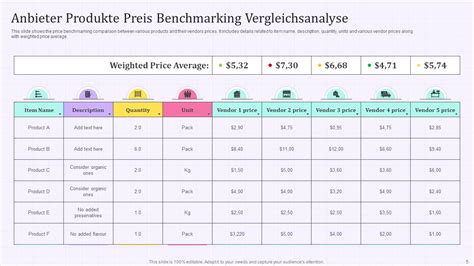 Grafik mit verschiedenen Pampers-Packungen und Preisen, die die Vielfalt des Angebots verdeutlicht.