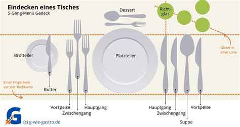 Beispiel für die richtige Anordnung von Gitterstäben in einem Laufgitter