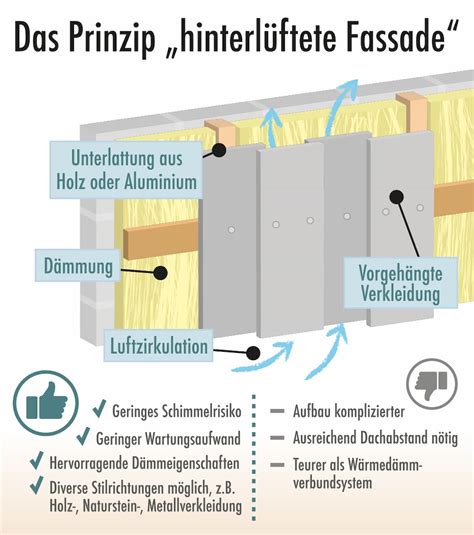 Aufbau und Funktionalität von modularen Holzlaufgittern