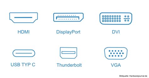 Schematische Darstellung eines HDMI-Kabels und seiner Anschlüsse an Laptop und Fernseher.