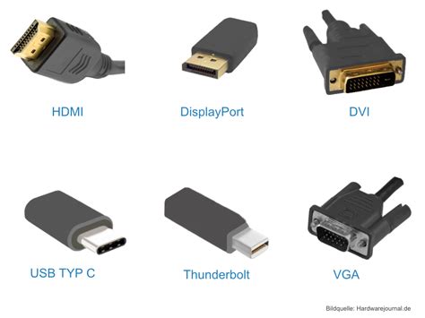 Vergleich der Anschlüsse HDMI, VGA und DVI.