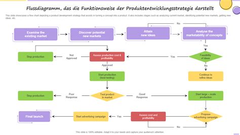 Grafik, die verschiedene Problembehebungsschritte für die Bildschirmverbindung darstellt.