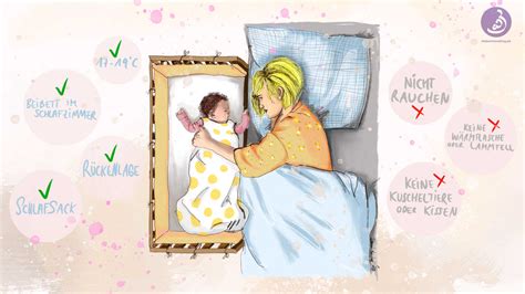 Schema: Sichere Schlafumgebung für Babys - Bett, Matratze, Schlafsack, Position