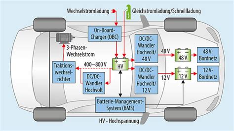 Schema eines Quattromelkers mit seinen Hauptkomponenten