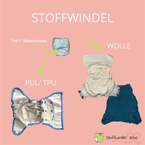 Illustration einer selbstgenähten Stoffwindel mit verschiedenen Materialien und Schnallen