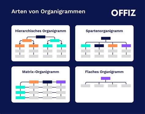Verschiedene Arten von Schubladenorganizern und Stoffboxen, die in einer Kommode ordentlich angeordnet sind.