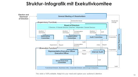Infografik zur Struktur der Zeitschrift und den verschiedenen Ausgaben