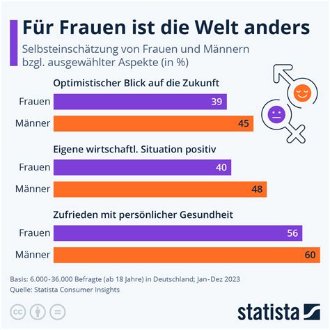 Infografik: Statistiken zu ungeplanten Schwangerschaften und den Gründen, warum Frauen sich gegen ein Kind entscheiden