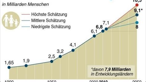 Infografik: Entwicklung der Essgewohnheiten bei Kleinkindern