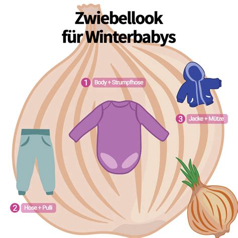 Eine Infografik, die den 