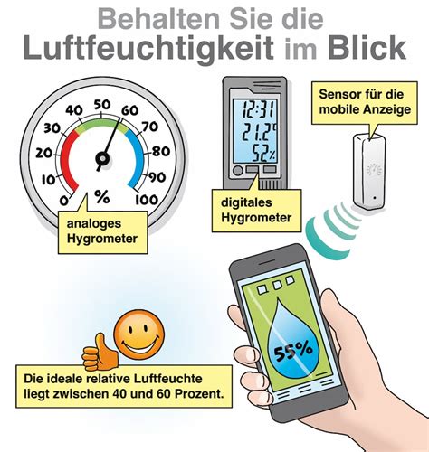 Schema zur Messung und Regulierung der Luftfeuchtigkeit im Kinderzimmer