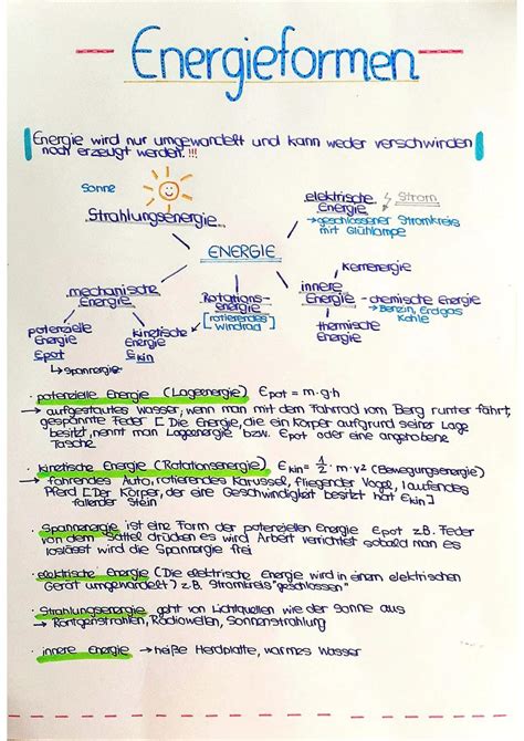 Schema zur Darstellung der Energie bei Stürzen in Abhängigkeit von der Geschwindigkeit
