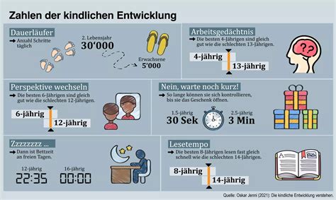 Infografik: Entwicklung des kindlichen Selbstbewusstseins im Kleinkindalter