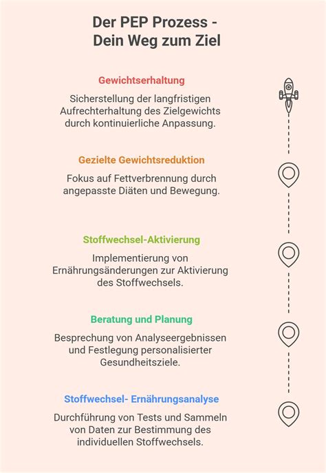 Schema zur Prozess- und Embodymentfokussierten Psychologie (PEP®) mit Klopfakupressurpunkten