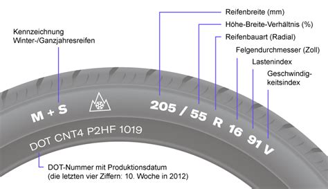 Vergleich der Reifengrößen und -typen von Britax B-Agile und Britax B-Motion