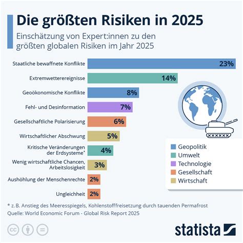 Infografik, die die langfristigen gesundheitlichen Risiken für Kinder mit fetaler Makrosomie darstellt
