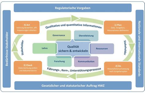 Grafik, die die Ergebnisse eines Cochrane Reviews zur Wirksamkeit und Sicherheit von Misoprostol bei der Geburtseinleitung darstellt.