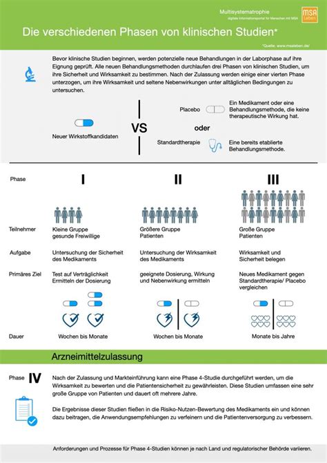 Infografik, die die Ergebnisse der klinischen Studie zur Saugverwirrung zeigt