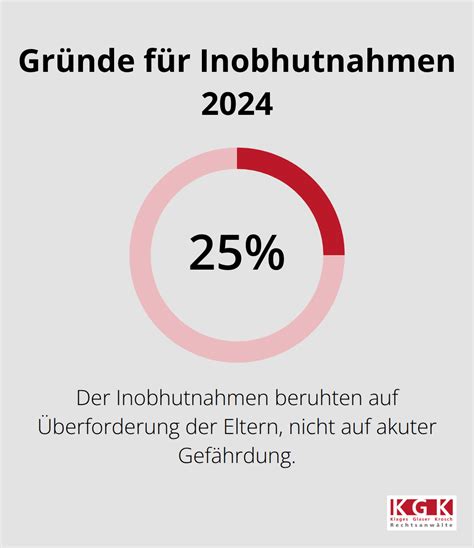 Infografik: Pyrrolizidinalkaloide (PA) - Was Eltern wissen müssen